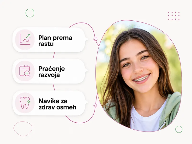 Fiksne proteze Beograd